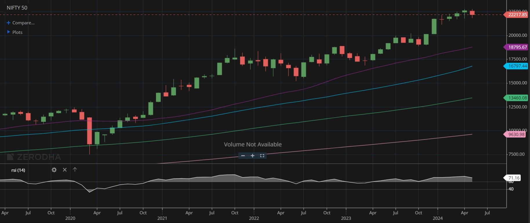 Cover Image for Demystifying Nifty 50: A Comprehensive Guide to India's Benchmark Stock Index